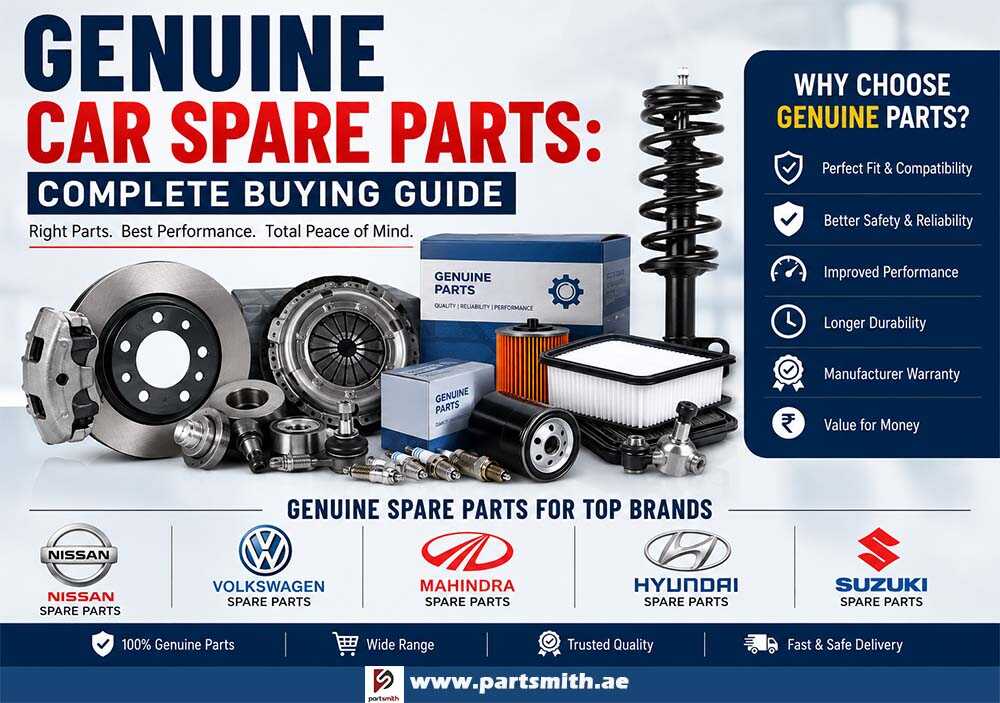 Genuine Car Spare Parts: Complete Buying Guide